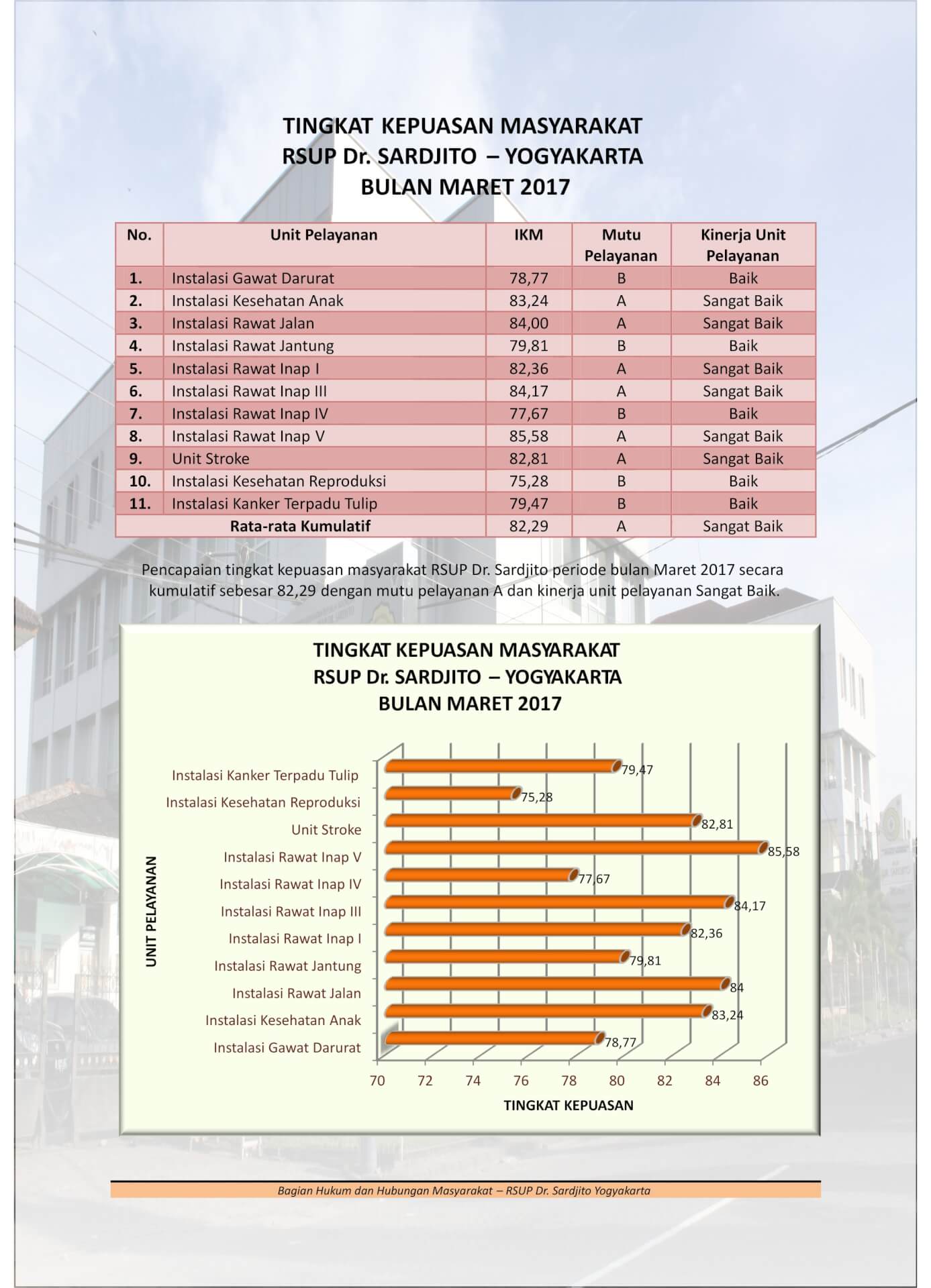 Informasi Kepuasan Pelanggan 2017