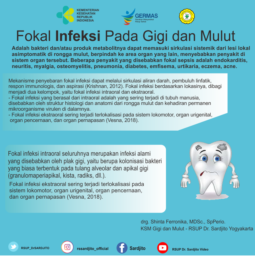 Fokal Infeksi Pada Gigi dan Mulut