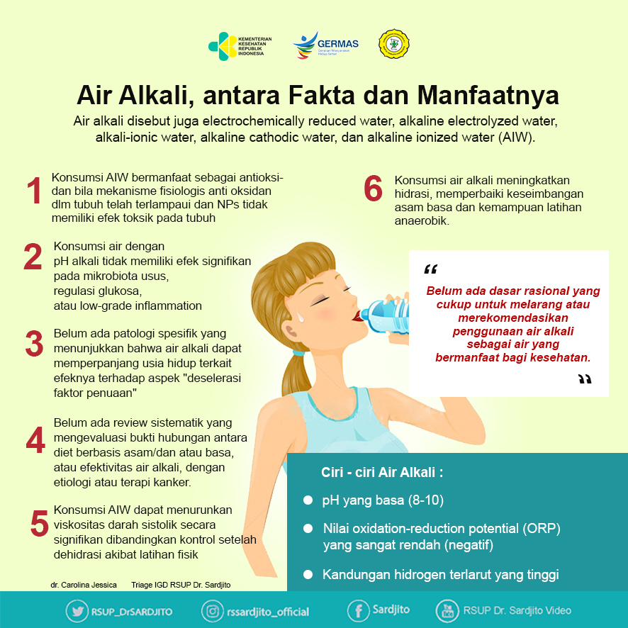 Air Alkali, Antara Fakta dan Manfaatnya