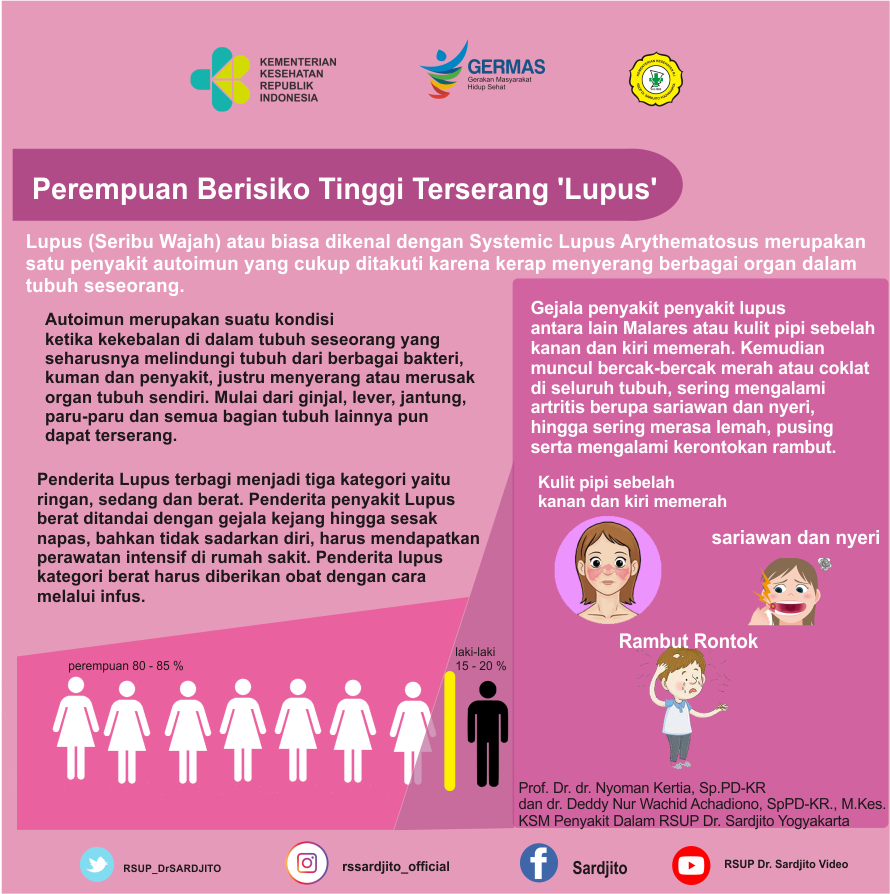 Perempuan Berisiko Tinggi Terserang ‘Lupus’