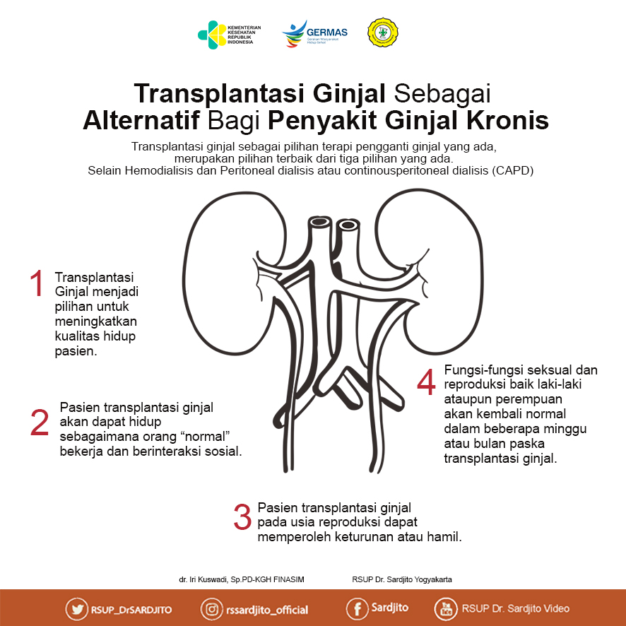Transplantasi Ginjal Sebagai Alternatif Bagi Penyakit Ginjal Kronis