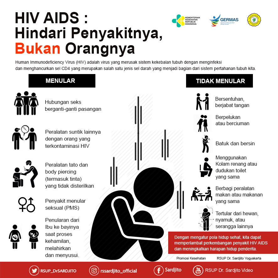 HIV AIDS : Hindari Penyakitnya, Bukan Orangnya