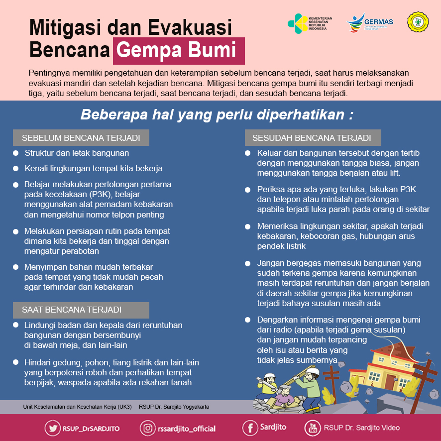 Mitigasi dan Evakuasi Bencana Gempa Bumi