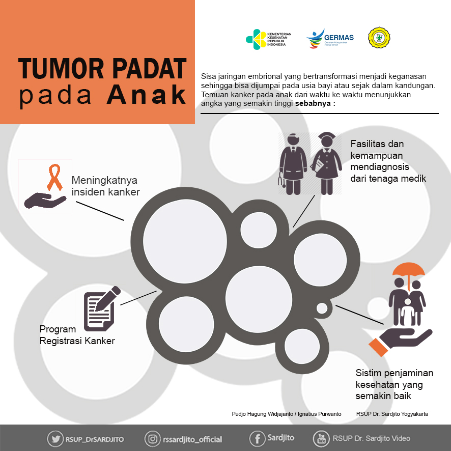 Mengenal Tumor Padat Pada Anak