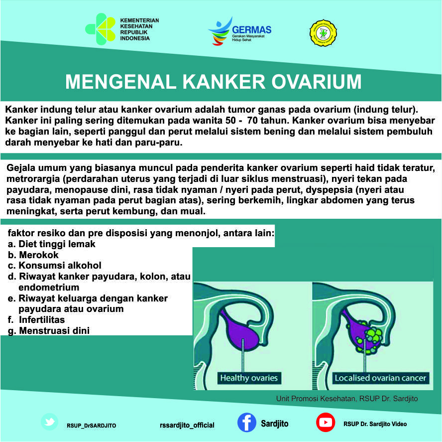 Mengenal Kanker Ovarium