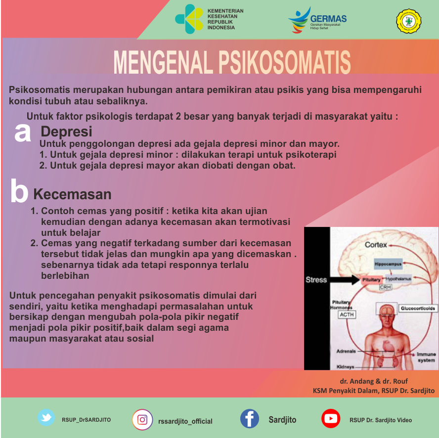 Mengenal Psikosomatis