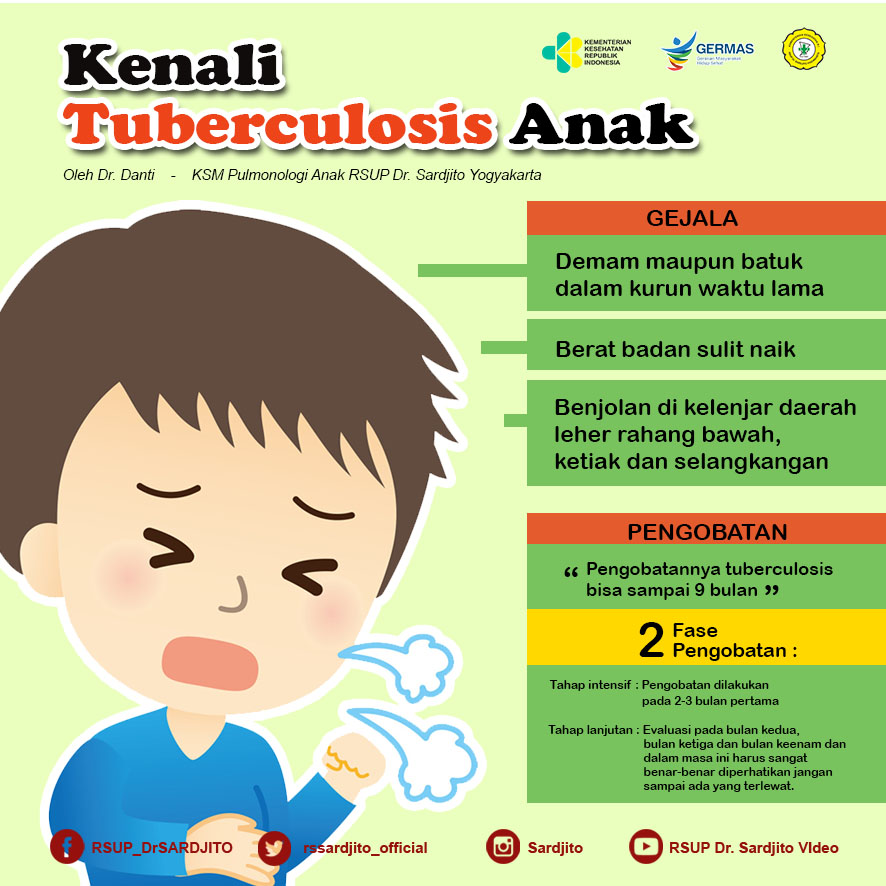 Kenali Tuberculosis Anak