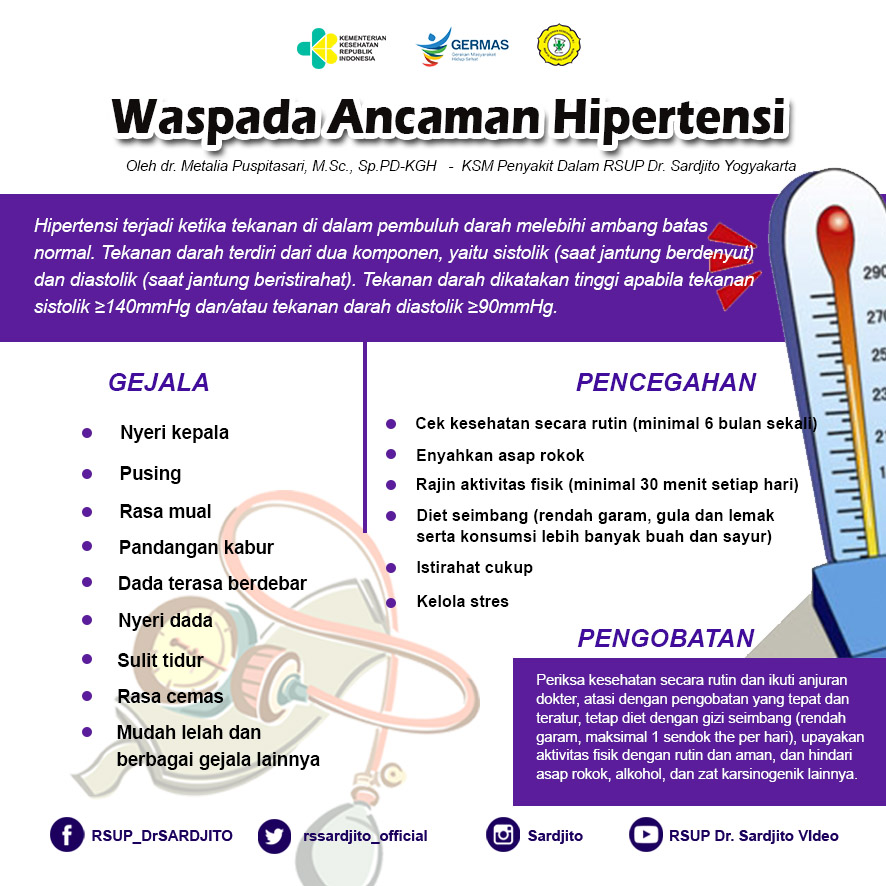 Waspada Ancaman Hipertensi