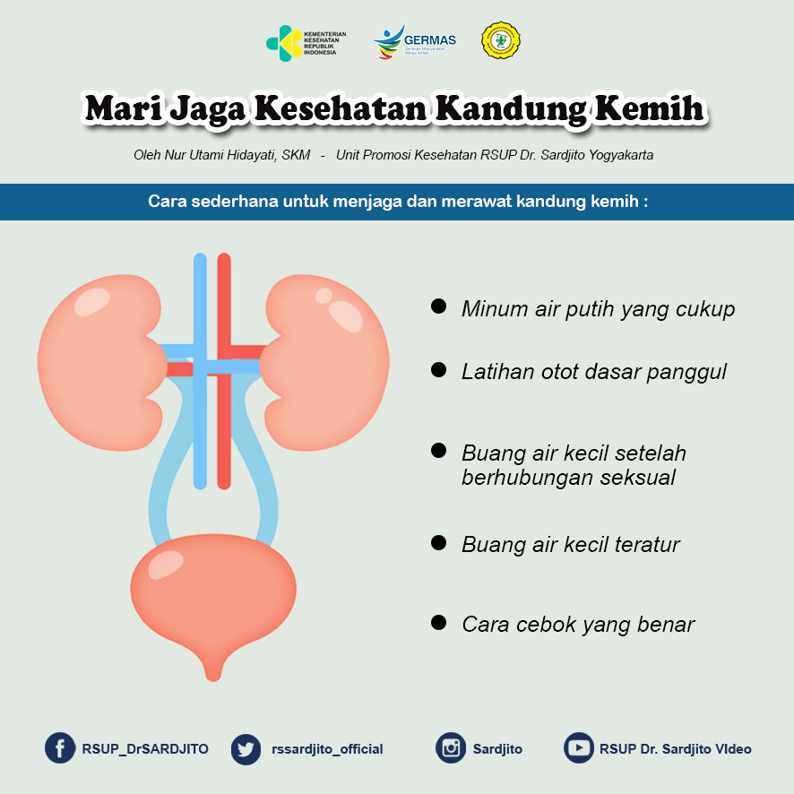 Mari Jaga Kesehatan Kandung Kemih