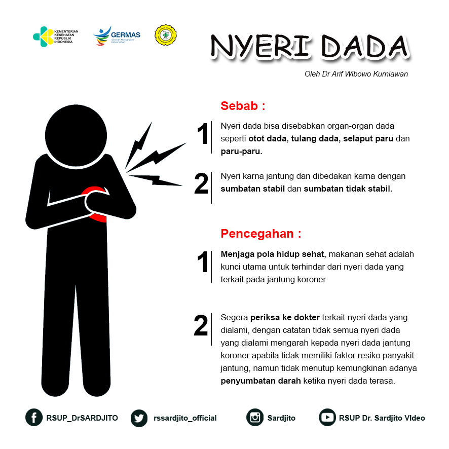 Memahami Nyeri Dada Pada Jantung Koroner