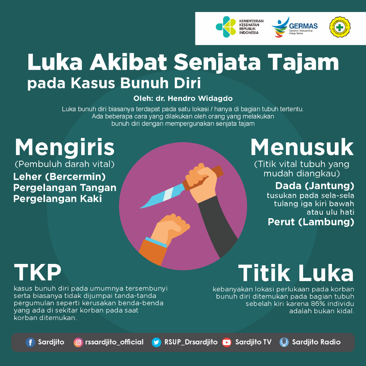 Luka Akibat Senjata Tajam pada Kasus Bunuh Diri