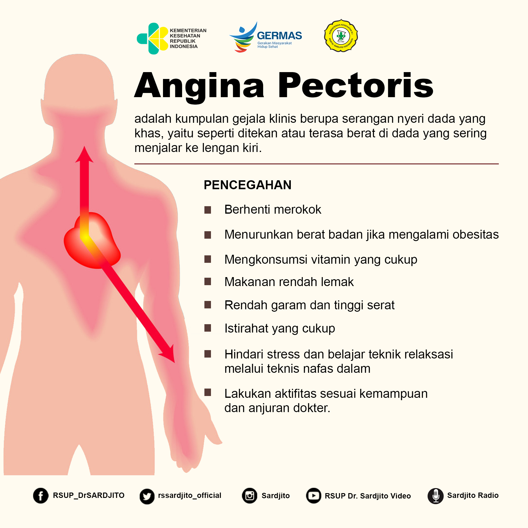Kenali Angina Pectoris