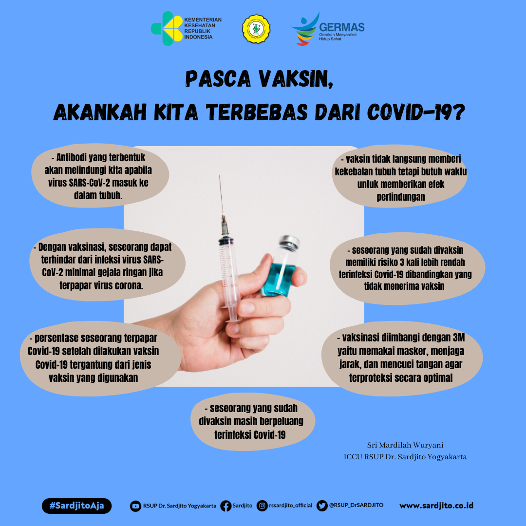 Pasca Vaksin, Akankah Kita Terbebas Dari Covid-19?