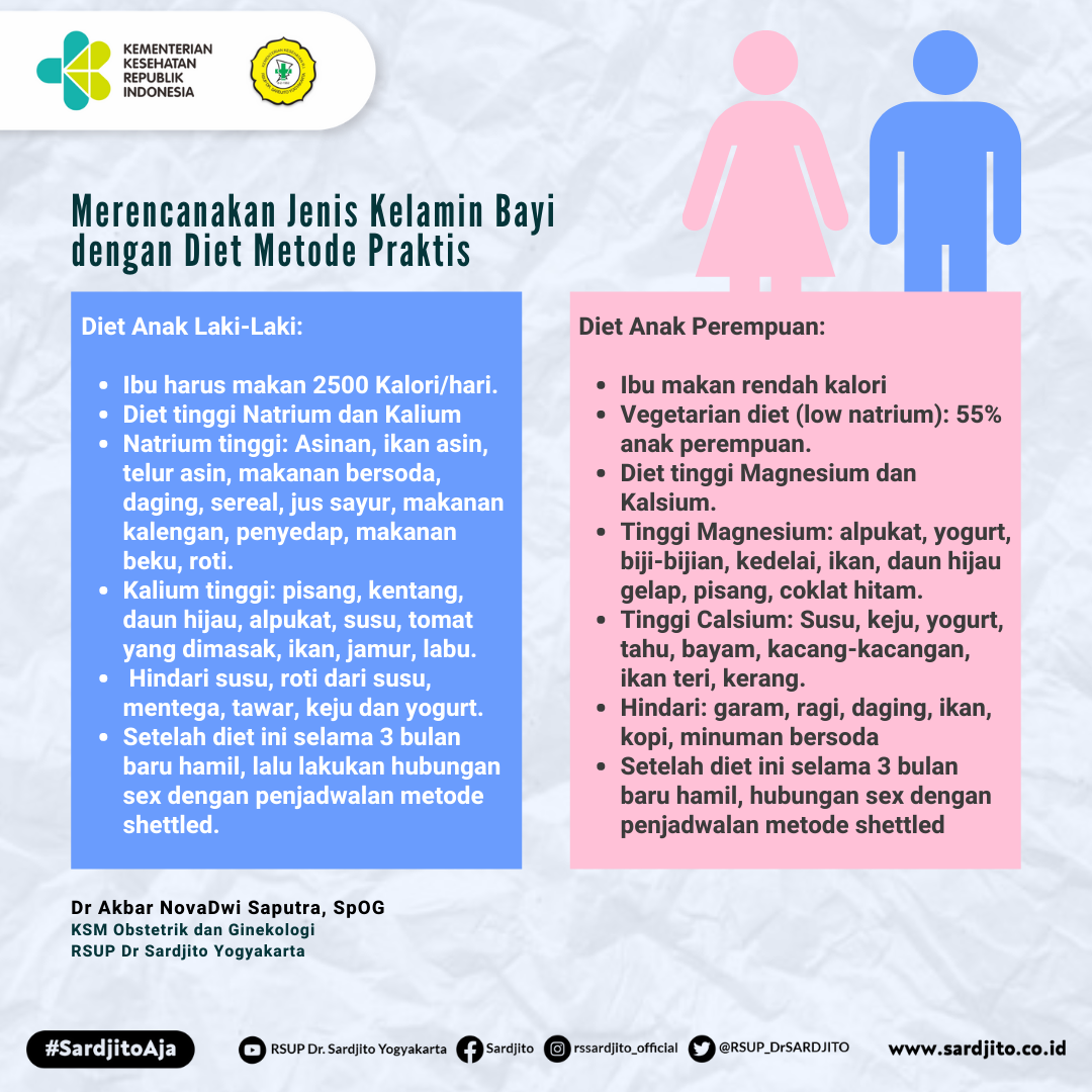 Merencanakan Jenis Kelamin Bayi