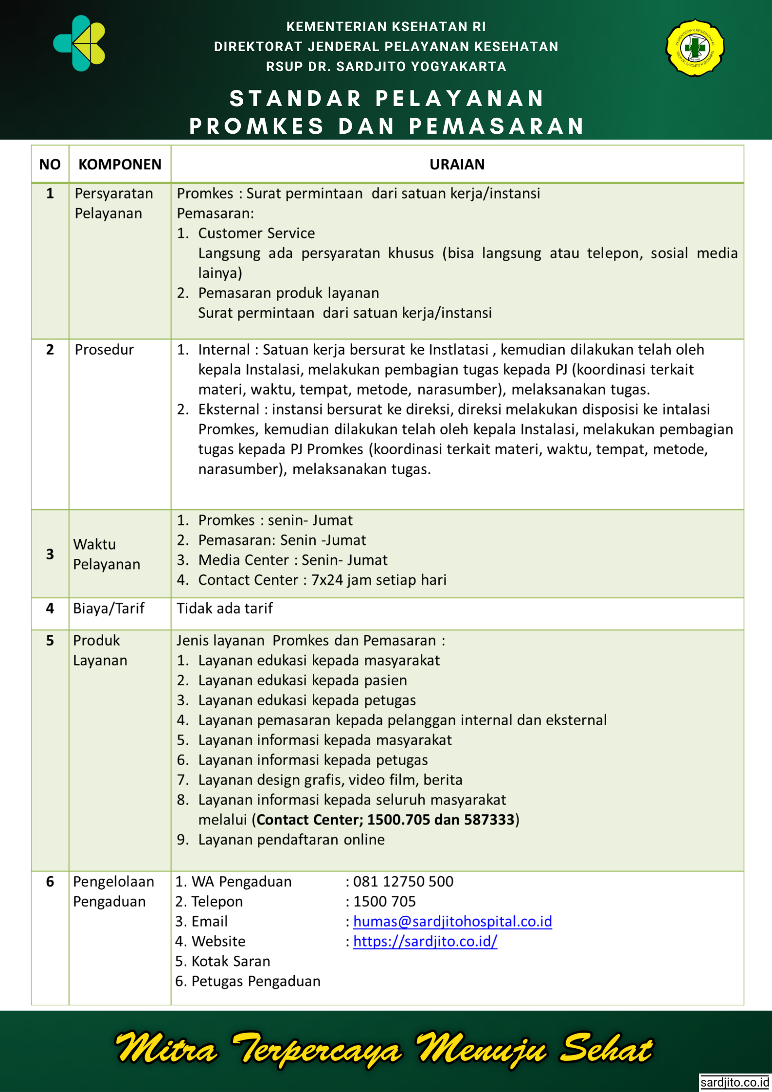 Promosi Kesehatan Rumah Sakit